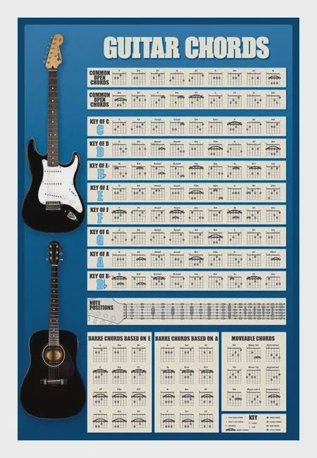 Guitar Chords Poster