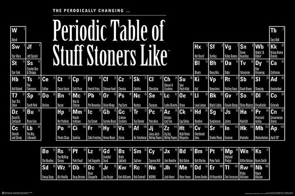 Periodic Table of Stuff Stoners Like Poster
