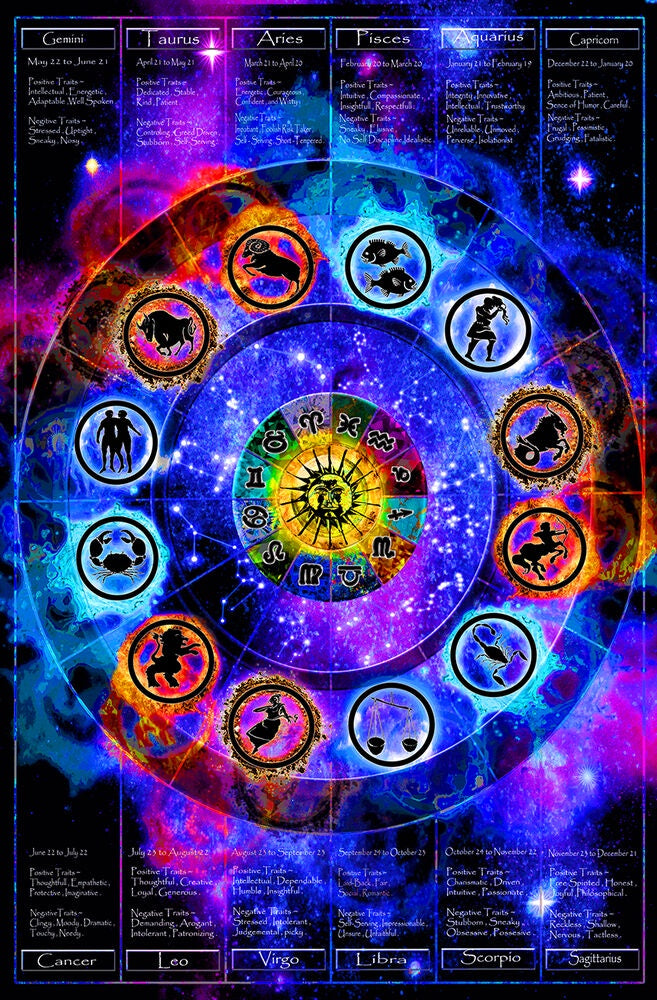 Zodiac Chart Blacklight Poster- BL2 A2