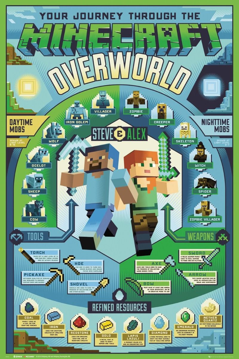 Minecraft Overworld Poster