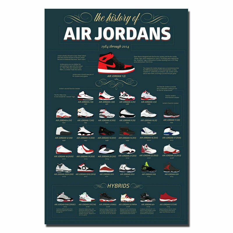 Air Jordans History Poster