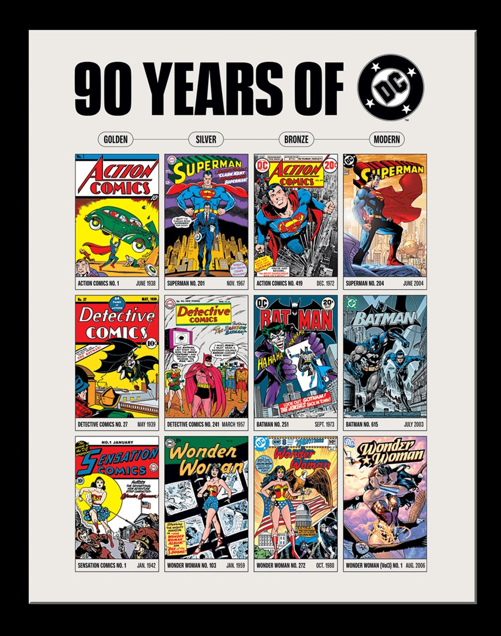 DC - 90 Years Tin Sign