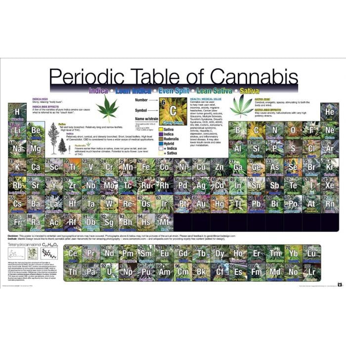 Periodic Table of Cannabis Poster PE