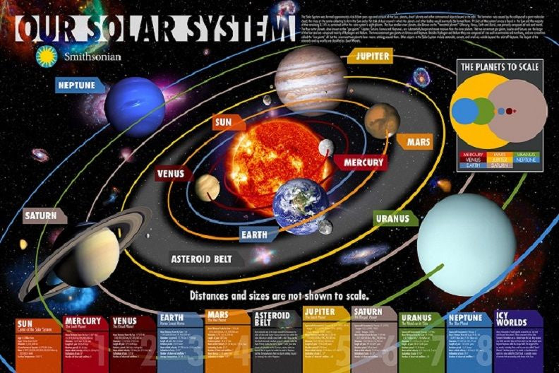 Smithsonian Our Solar System Poster