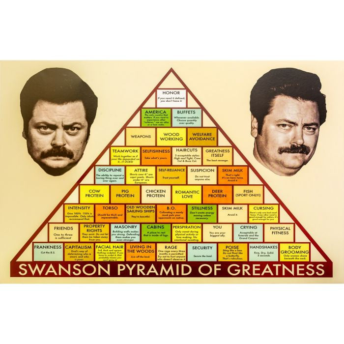 Swanson Pyramid of Greatness Poster